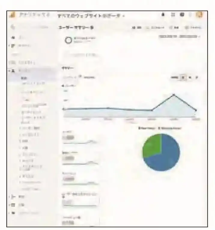 WEBマーケティング（アクセス解析等）のイメージ